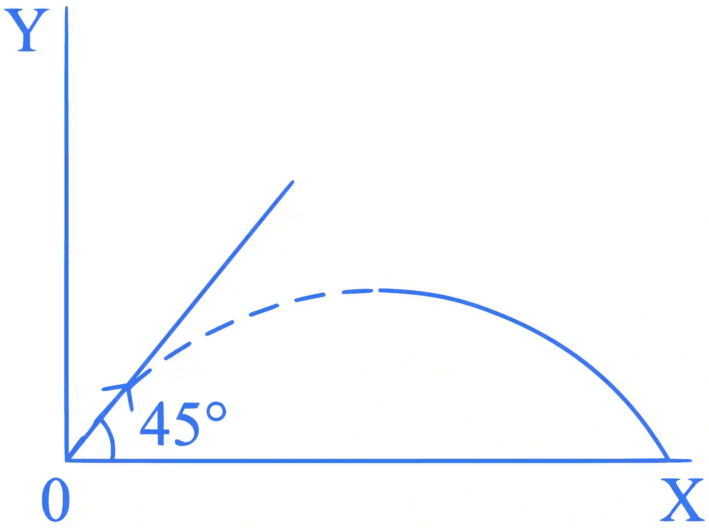 JEE Main 2023 (Online) 29th January Evening Shift Physics - Rotational Motion Question 52 English