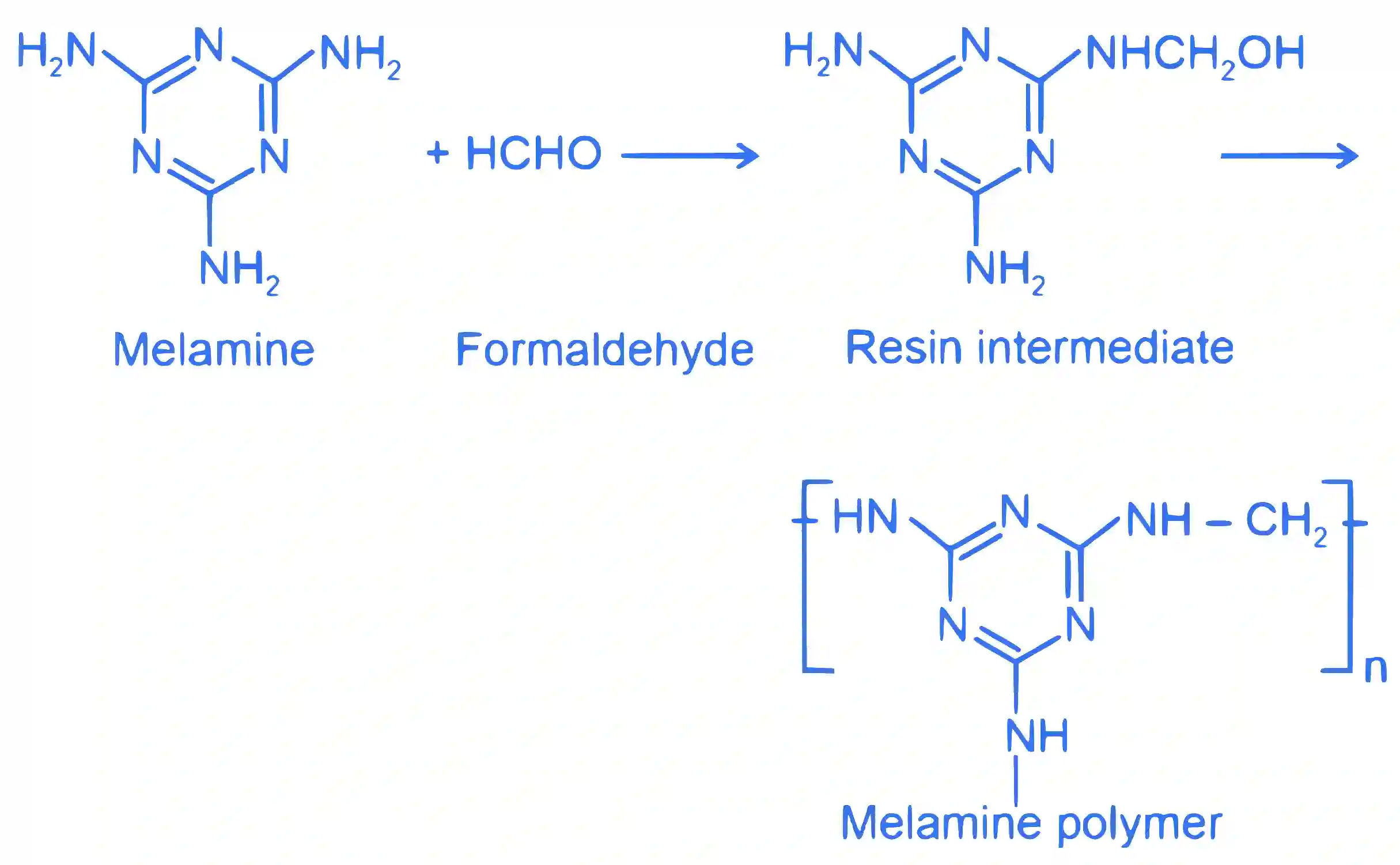 JEE Main 2022 (Online) 25th July Morning Shift Chemistry - Polymers Question 20 English Explanation