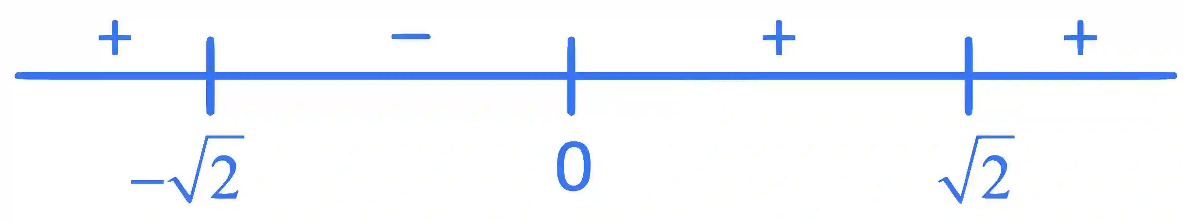 JEE Main 2022 (Online) 29th July Morning Shift Mathematics - Application of Derivatives Question 54 English Explanation