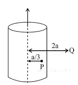 JEE Main 2020 (Online) 9th January Morning Slot Physics - Magnetic Effect of Current Question 141 English Explanation