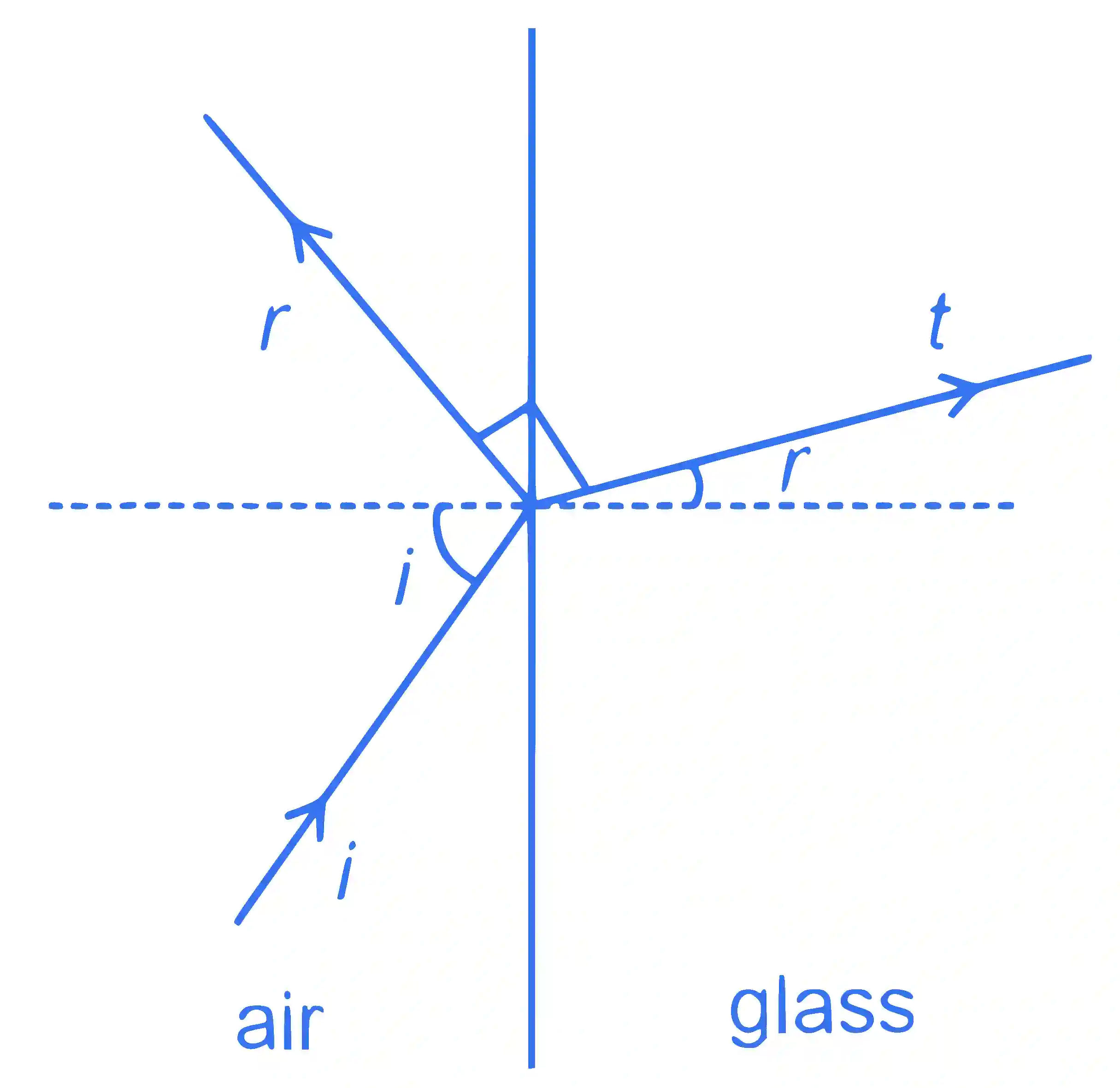 JEE Main 2023 (Online) 24th January Morning Shift Physics - Wave Optics Question 40 English Explanation 1
