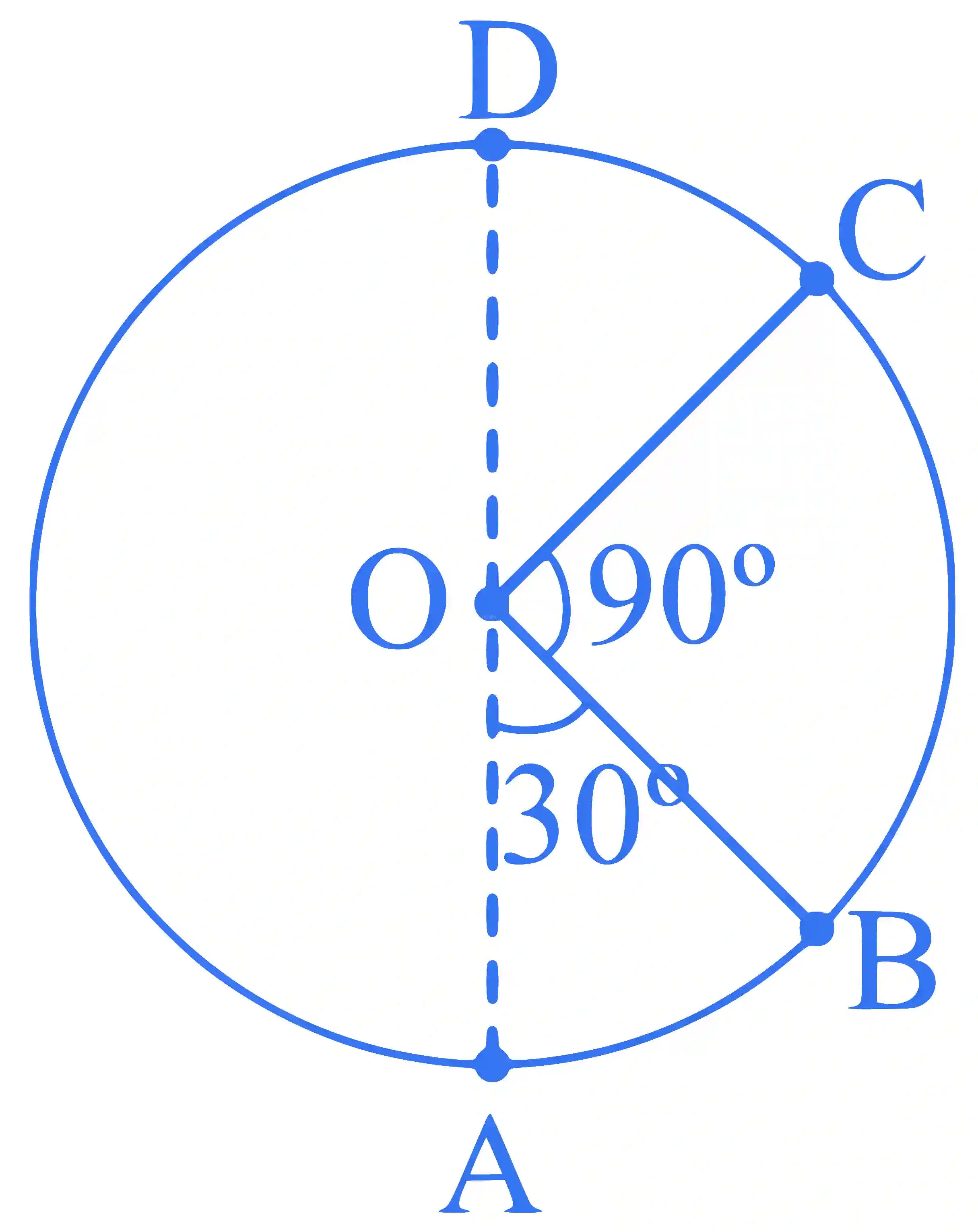 JEE Main 2025 (Online) 22nd January Evening Shift Physics - Circular Motion Question 3 English