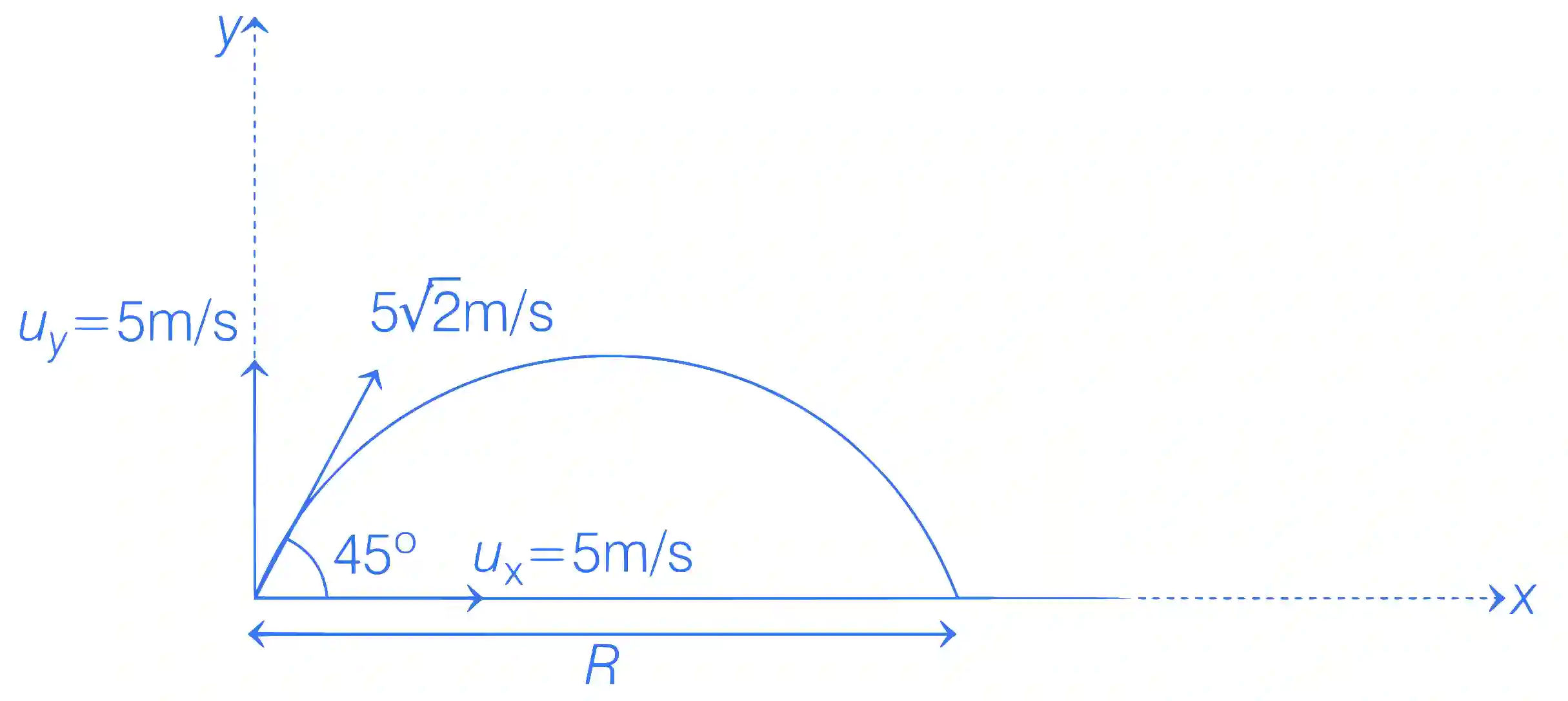JEE Advanced 2021 Paper 1 Online Physics - Laws of Motion Question 11 English Explanation 1