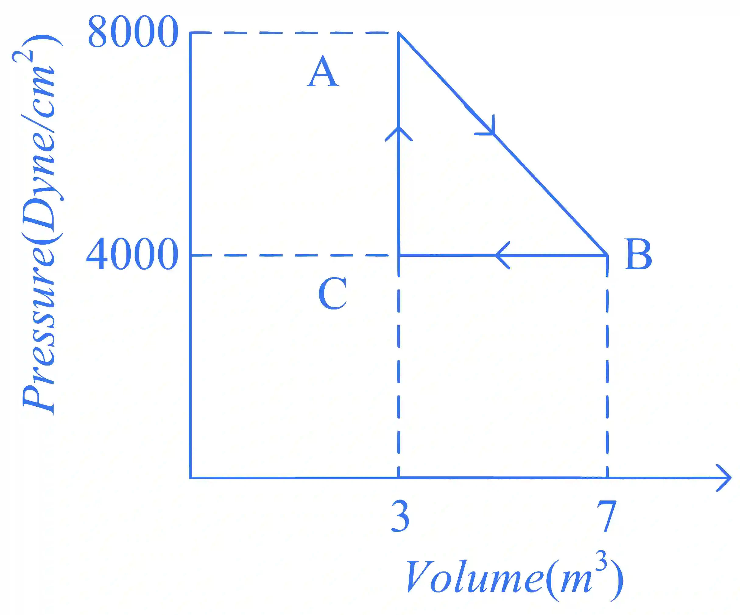 JEE Main 2024 (Online) 29th January Morning Shift Physics - Heat and Thermodynamics Question 56 English