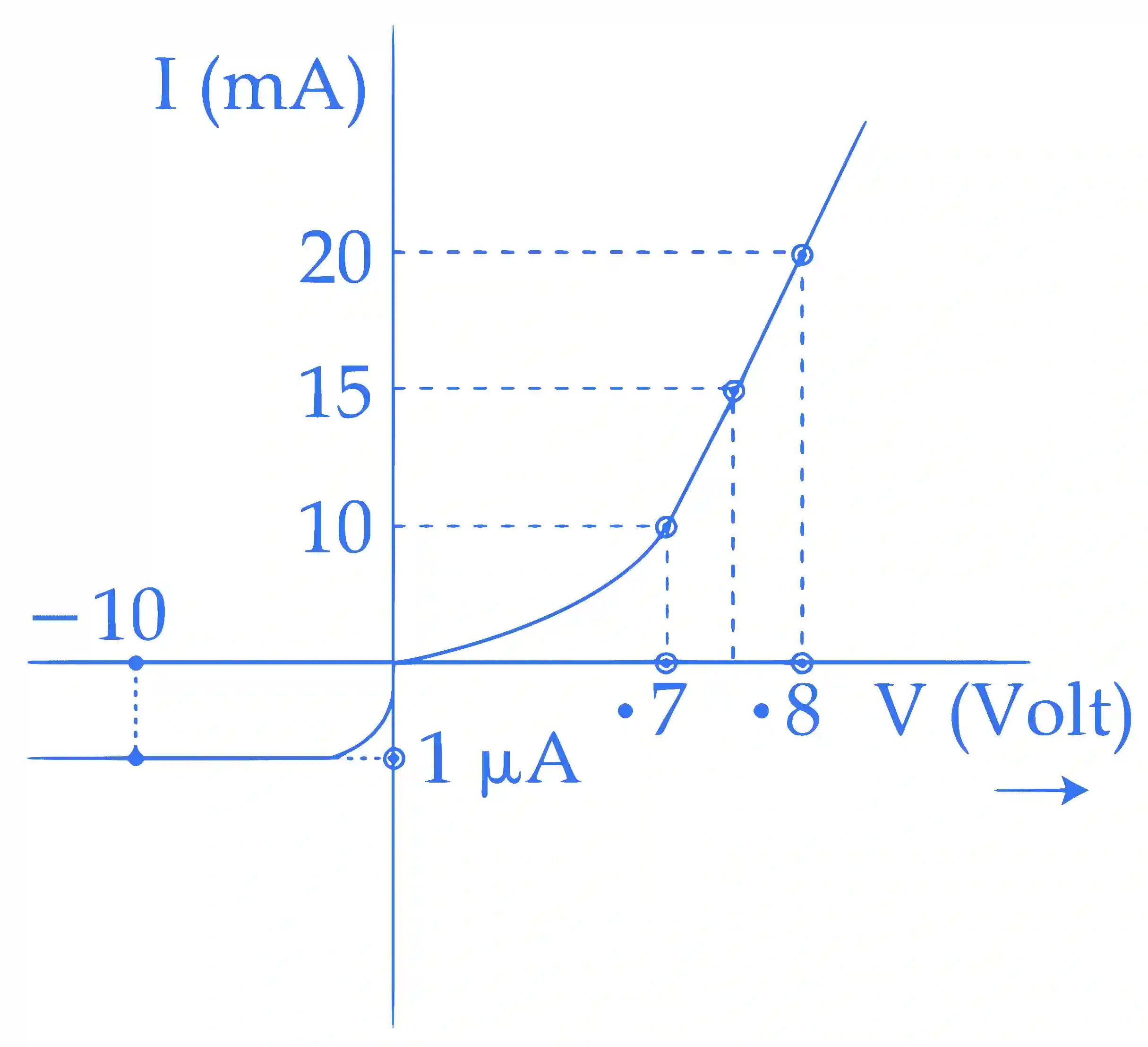 JEE Main 2017 (Online) 8th April Morning Slot Physics - Semiconductor Question 172 English
