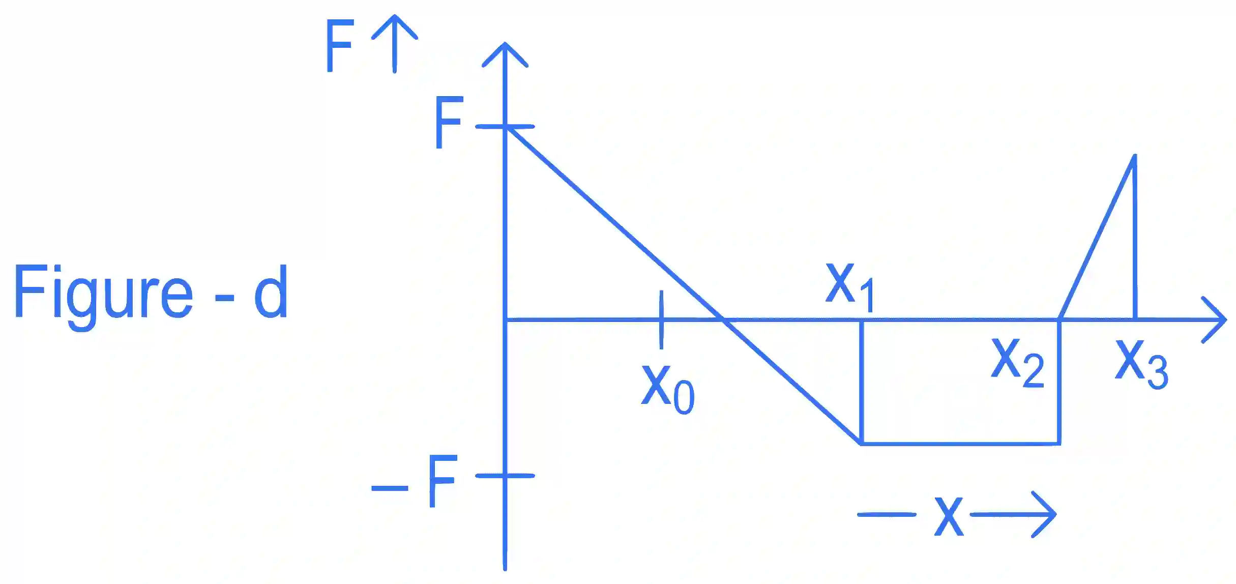 JEE Main 2022 (Online) 26th June Evening Shift Physics - Work Power & Energy Question 65 English 4