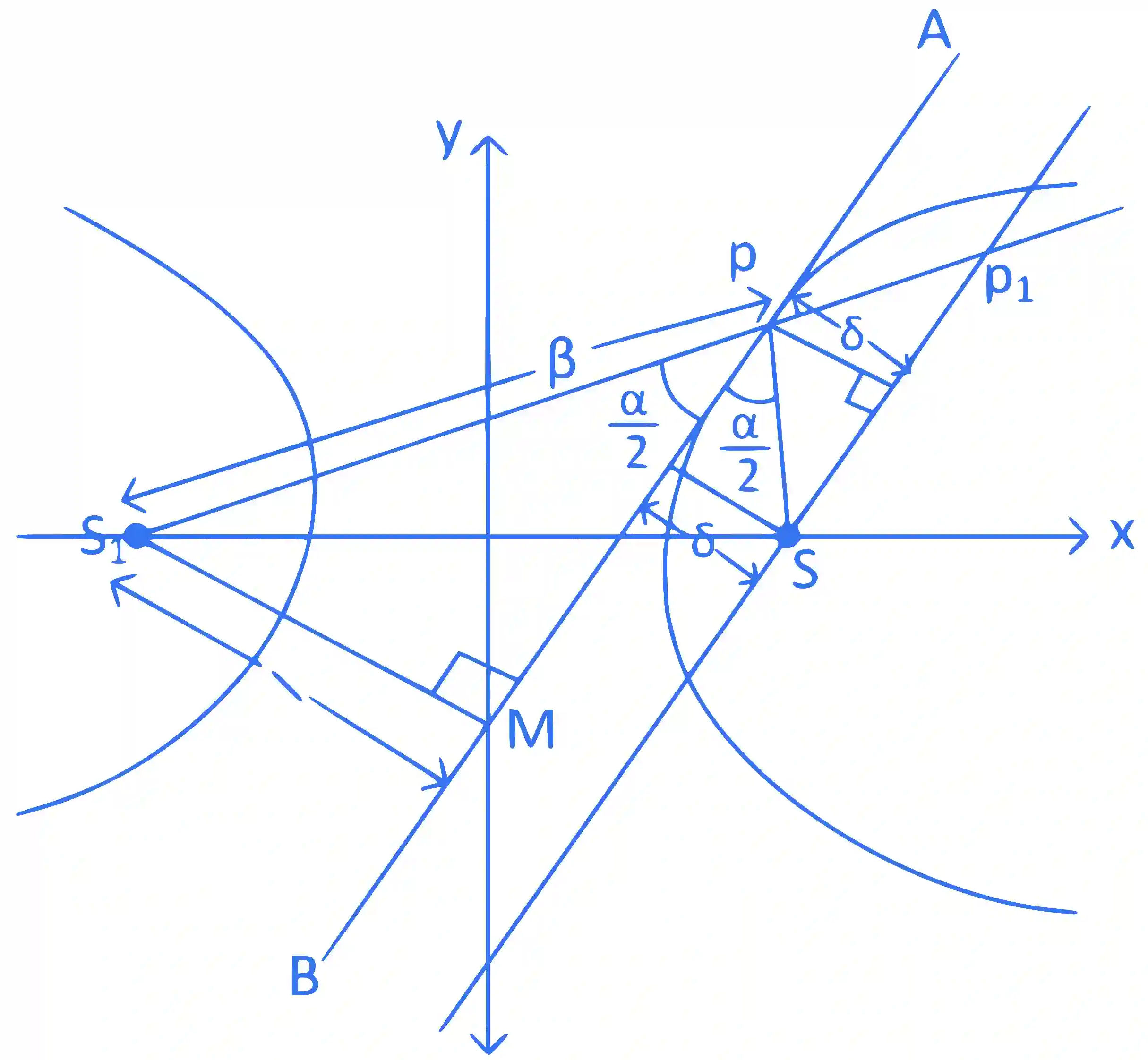 JEE Advanced 2022 Paper 2 Online Mathematics - Hyperbola Question 1 English Explanation