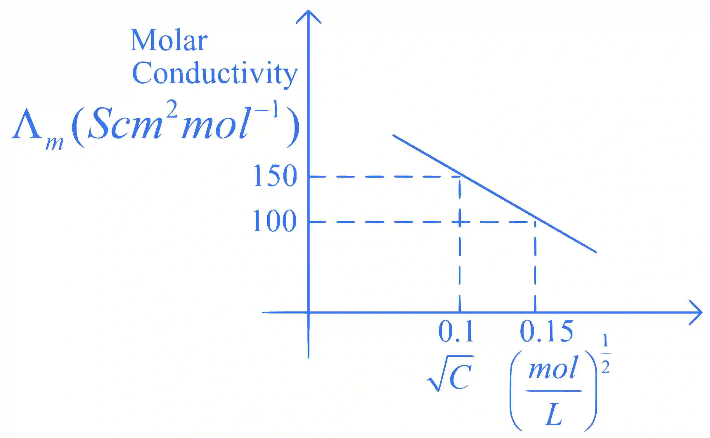 JEE Main 2025 (Online) 28th January Morning Shift Chemistry - Electrochemistry Question 1 English