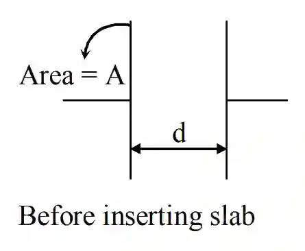 JEE Main 2020 (Online) 5th September Evening Slot Physics - Capacitor Question 95 English Explanation 1