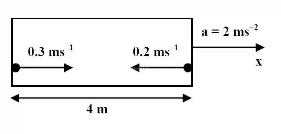 JEE Advanced 2014 Paper 1 Offline Physics - Motion Question 9 English
