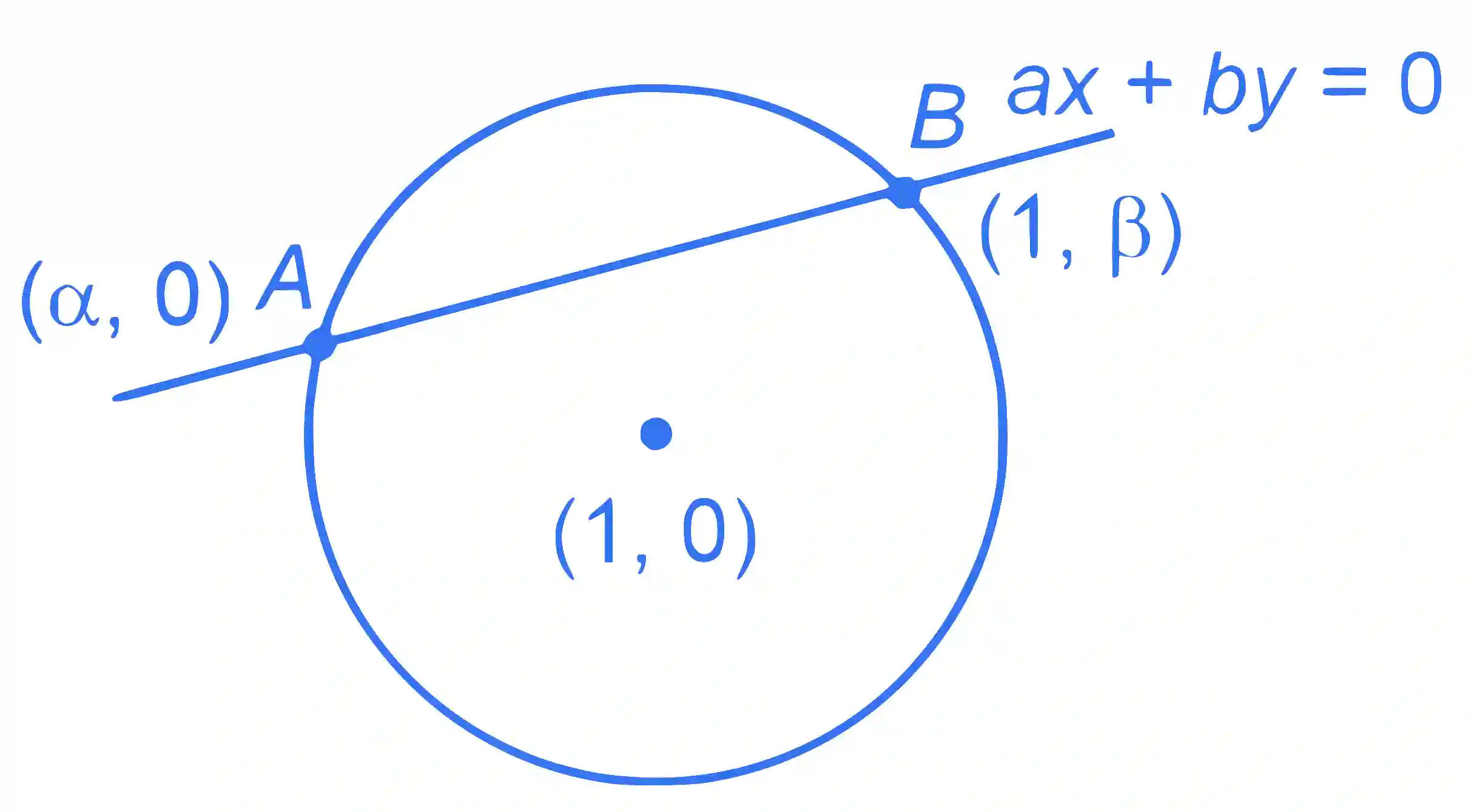 JEE Main 2023 (Online) 25th January Morning Shift Mathematics - Circle Question 38 English Explanation