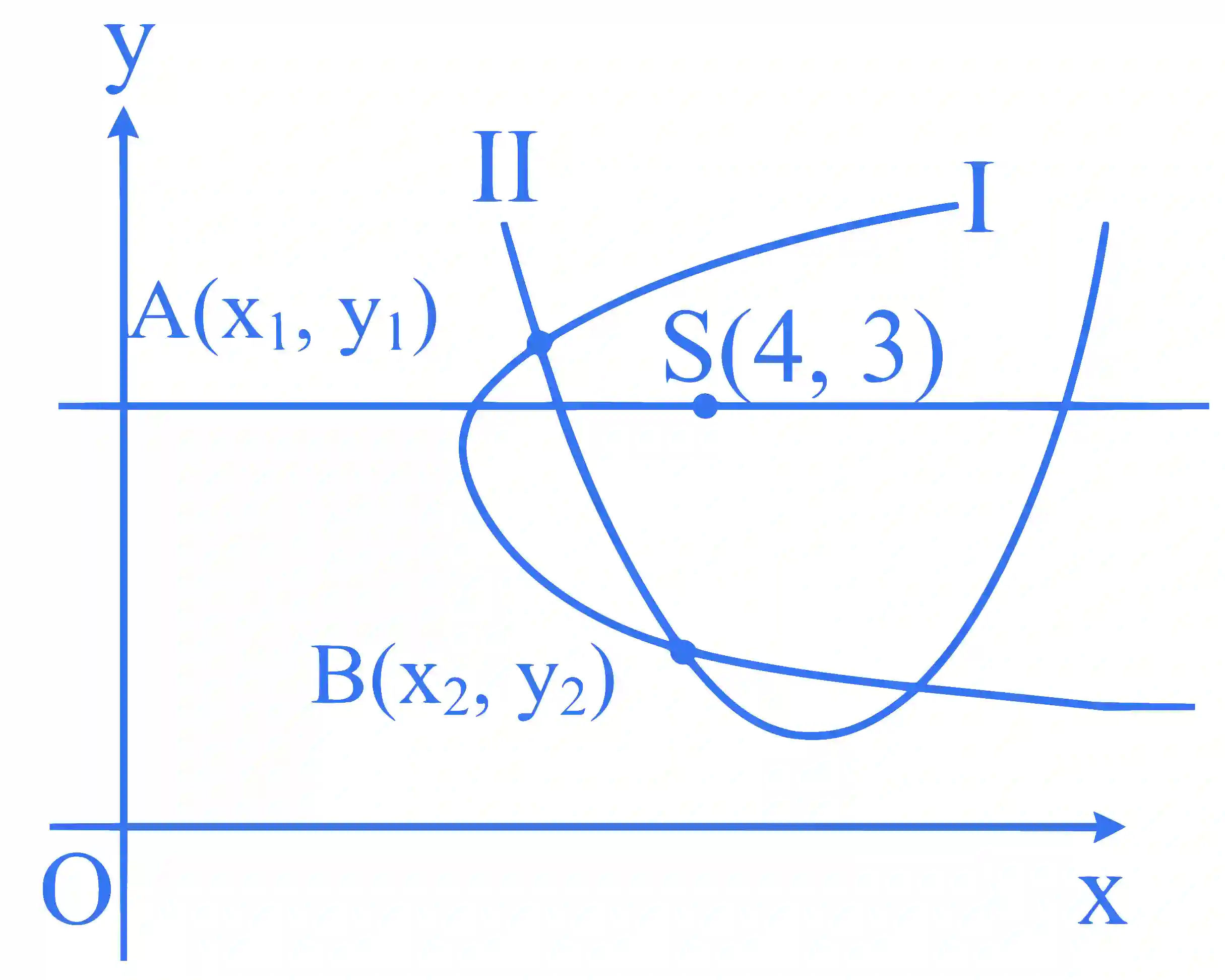 JEE Main 2025 (Online) 29th January Morning Shift Mathematics - Parabola Question 10 English Explanation