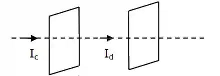 JEE Main 2021 (Online) 17th March Evening Shift Physics - Electromagnetic Waves Question 84 English Explanation