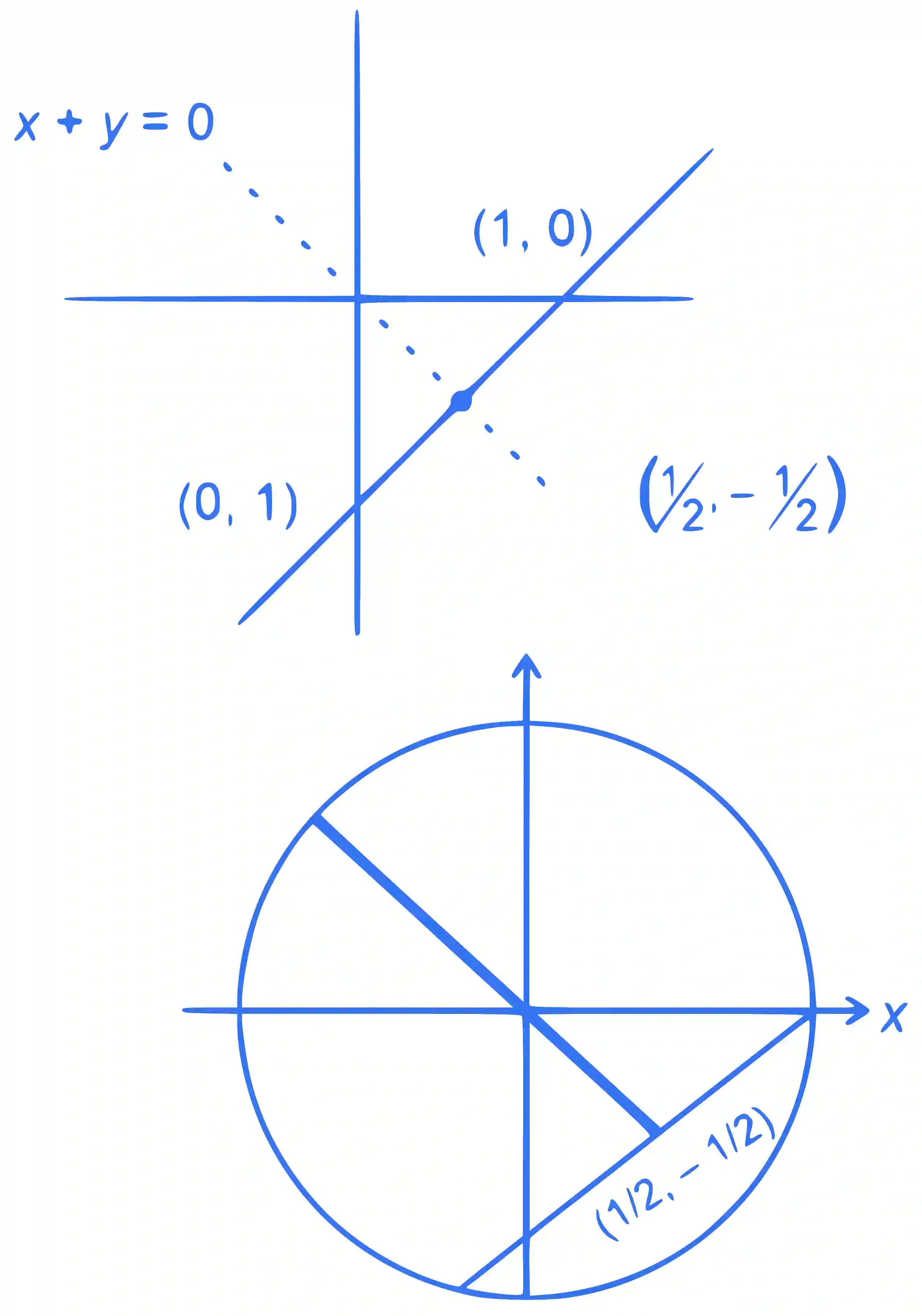 JEE Main 2022 (Online) 29th July Evening Shift Mathematics - Complex Numbers Question 59 English Explanation 3