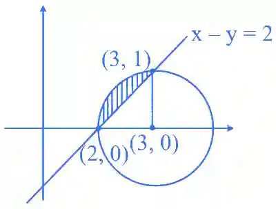 JEE Main 2025 (Online) 22nd January Evening Shift Mathematics - Complex Numbers Question 6 English Explanation