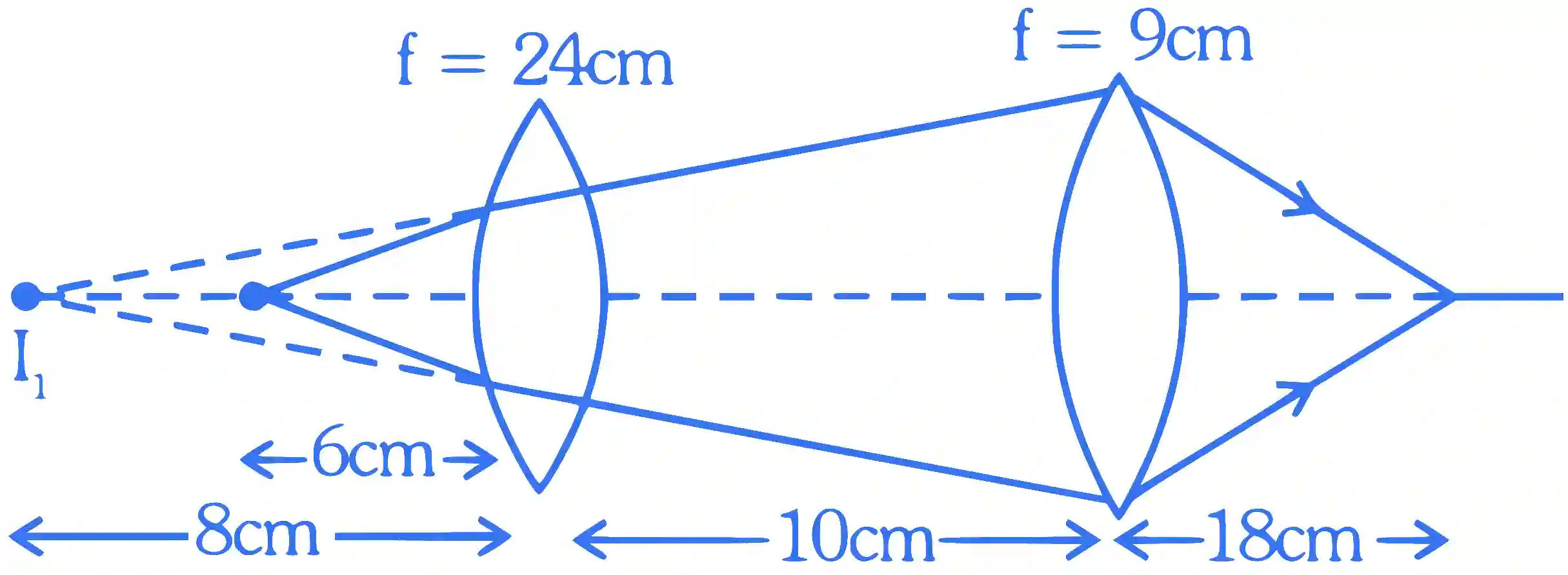 JEE Main 2023 (Online) 10th April Evening Shift Physics - Geometrical Optics Question 52 English Explanation