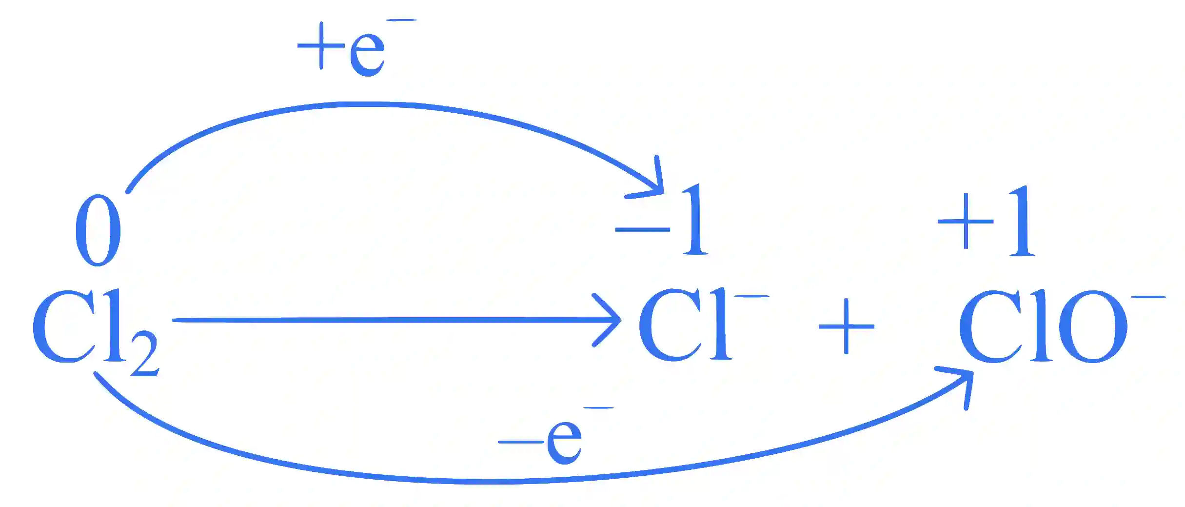 JEE Main 2024 (Online) 29th January Morning Shift Chemistry - Redox Reactions Question 16 English Explanation
