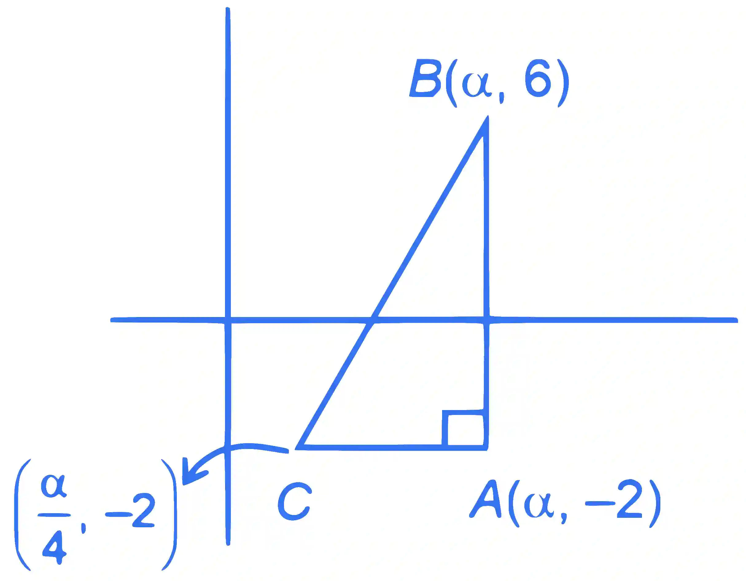 JEE Main 2022 (Online) 29th July Evening Shift Mathematics - Straight Lines and Pair of Straight Lines Question 46 English Explanation