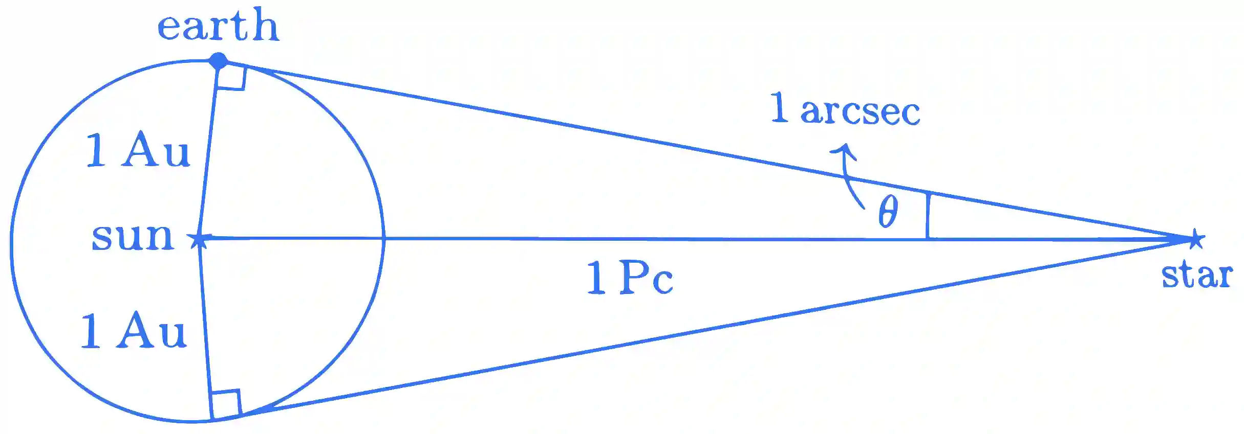 JEE Main 2023 (Online) 11th April Morning Shift Physics - Units & Measurements Question 54 English Explanation