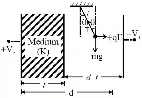 JEE Main 2021 (Online) 27th July Evening Shift Physics - Capacitor Question 77 English Explanation 1