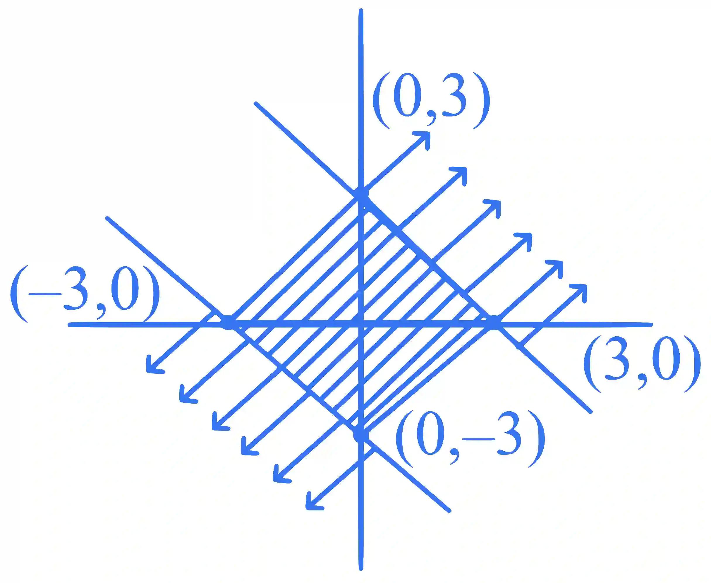 JEE Main 2025 (Online) 23rd January Evening Shift Mathematics - Sets and Relations Question 4 English Explanation