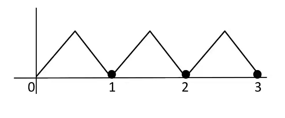 JEE Main 2021 (Online) 27th July Morning Shift Mathematics - Limits, Continuity and Differentiability Question 108 English Explanation 2
