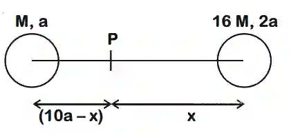 JEE Main 2020 (Online) 6th September Evening Slot Physics - Gravitation Question 131 English Explanation