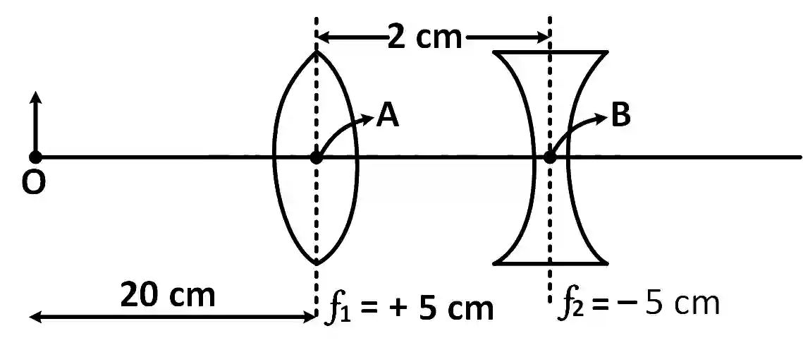 JEE Main 2019 (Online) 12th January Morning Slot Physics - Geometrical Optics Question 171 English