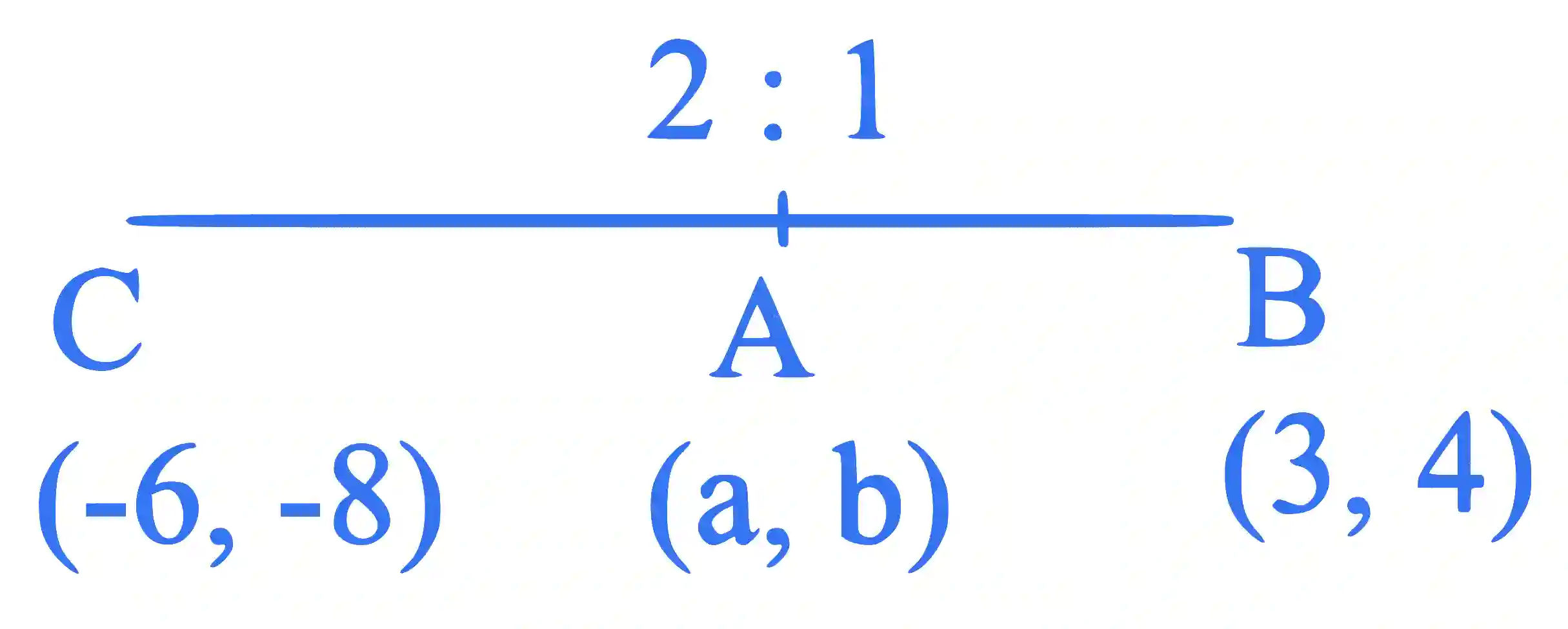 JEE Main 2024 (Online) 31st January Evening Shift Mathematics - Straight Lines and Pair of Straight Lines Question 28 English Explanation