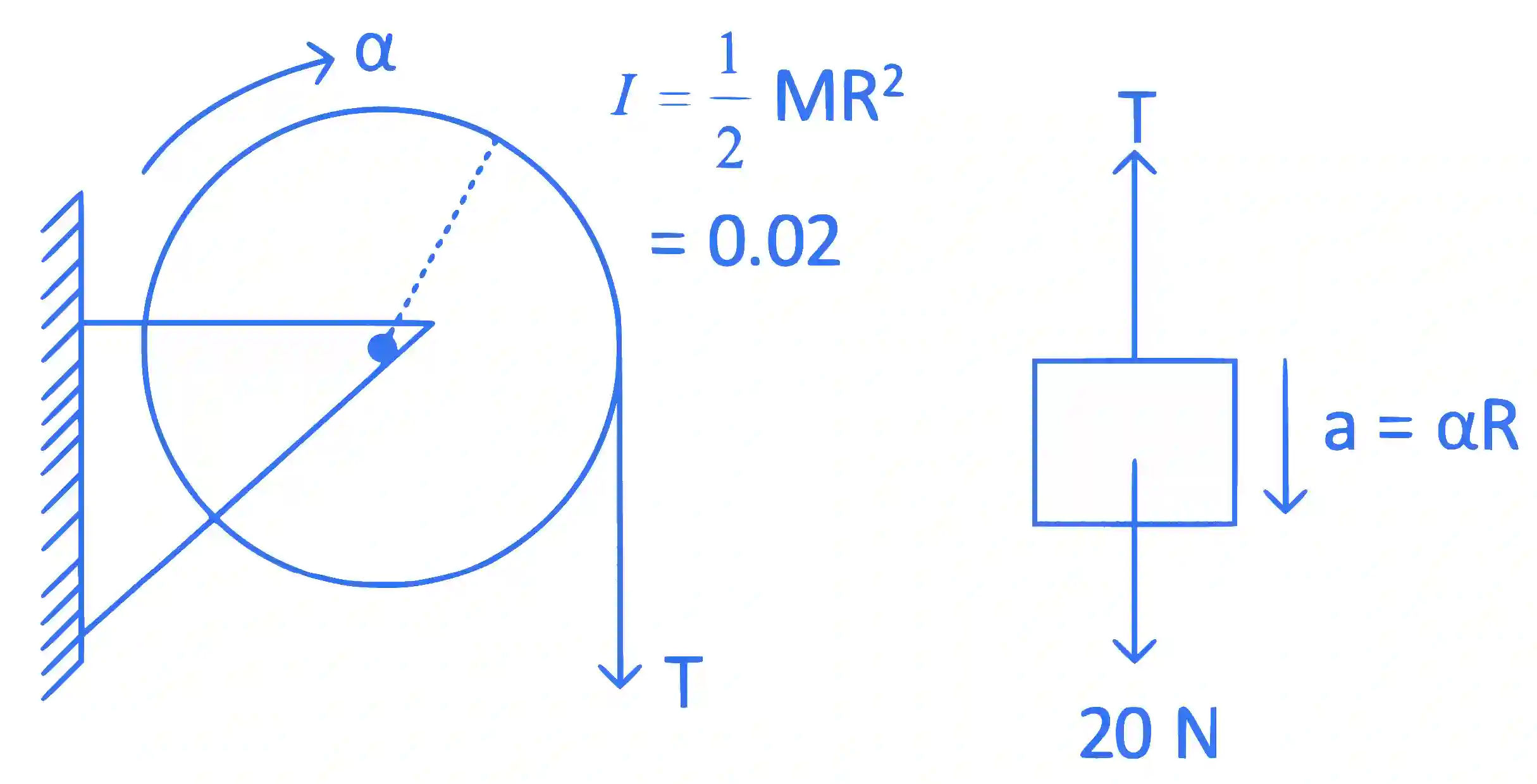 JEE Main 2022 (Online) 28th June Evening Shift Physics - Rotational Motion Question 76 English Explanation