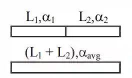JEE Main 2020 (Online) 5th September Evening Slot Physics - Heat and Thermodynamics Question 262 English Explanation