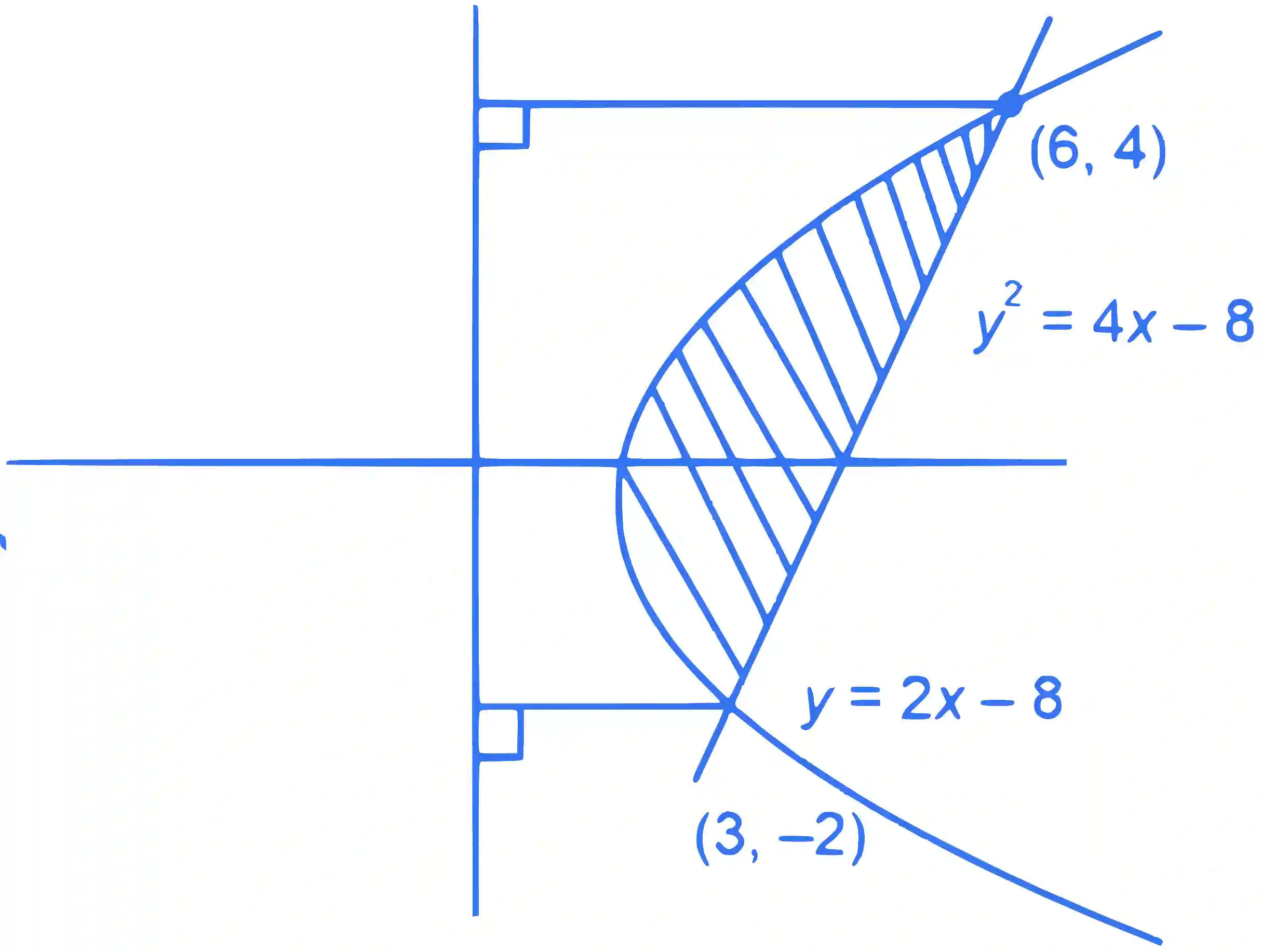 JEE Main 2024 (Online) 30th January Morning Shift Mathematics - Area Under The Curves Question 21 English Explanation