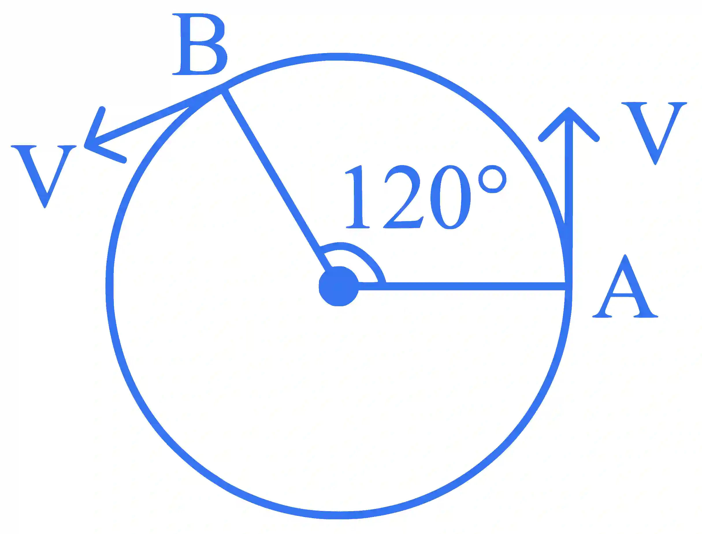 JEE Main 2023 (Online) 6th April Evening Shift Physics - Circular Motion Question 18 English