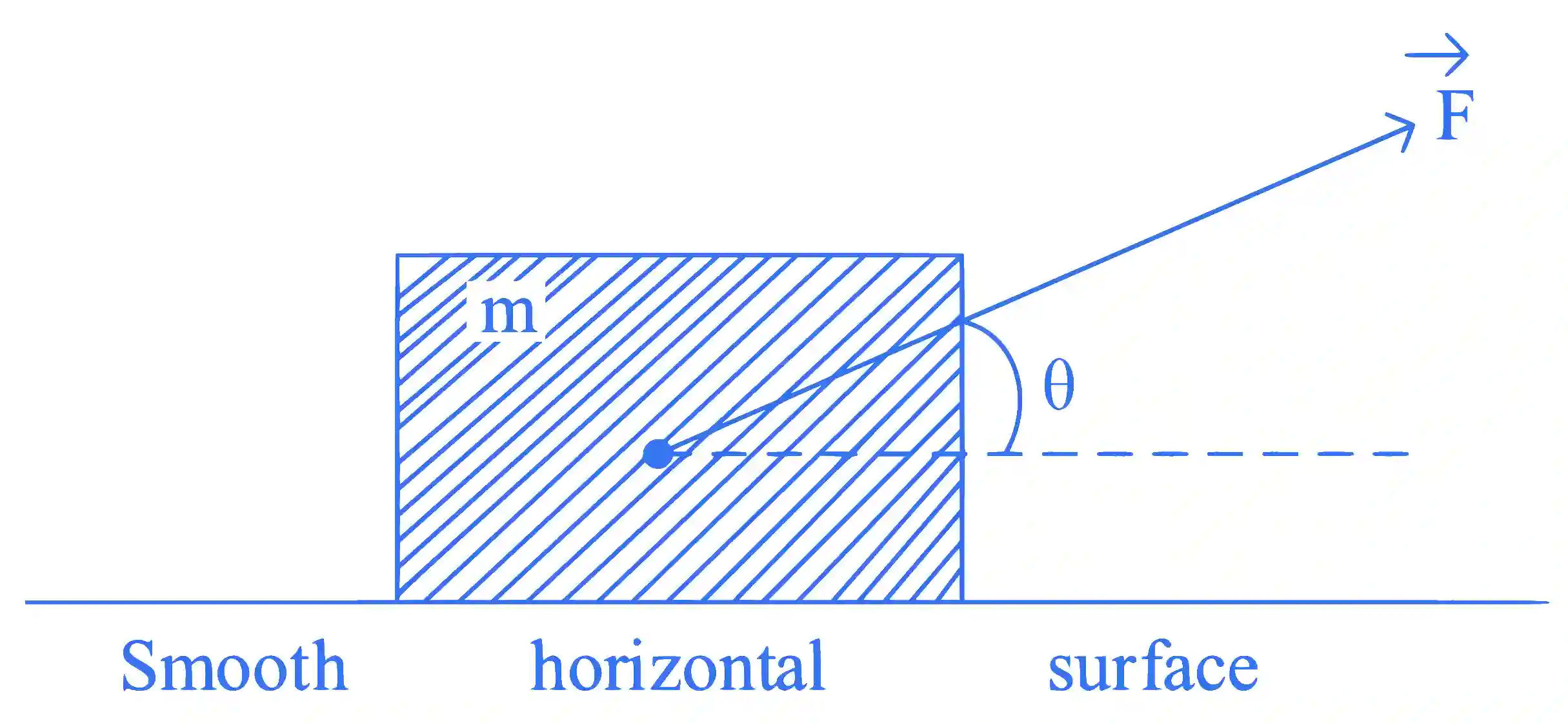 JEE Main 2023 (Online) 25th January Morning Shift Physics - Work Power & Energy Question 45 English