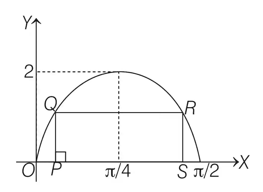 JEE Advanced 2020 Paper 1 Offline Mathematics - Application of Derivatives Question 5 English Explanation