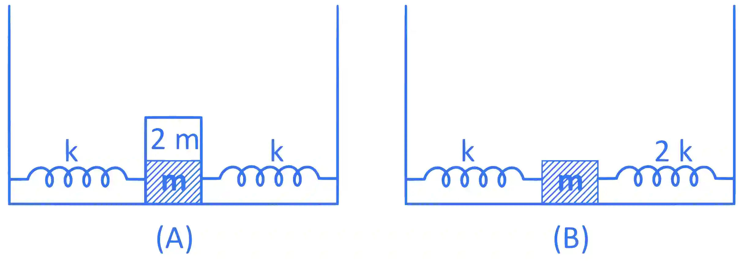 JEE Main 2022 (Online) 25th July Morning Shift Physics - Simple Harmonic Motion Question 53 English