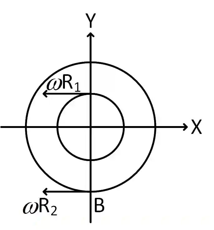 JEE Main 2019 (Online) 12th January Evening Slot Physics - Rotational Motion Question 162 English Explanation
