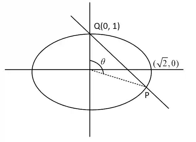 JEE Main 2021 (Online) 25th February Evening Shift Mathematics - Ellipse Question 56 English Explanation