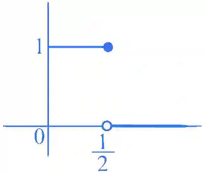 JEE Advanced 2024 Paper 1 Online Mathematics - Limits, Continuity and Differentiability Question 4 English Explanation 1