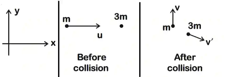 JEE Main 2020 (Online) 2nd September Morning Slot Physics - Center of Mass and Collision Question 73 English Explanation