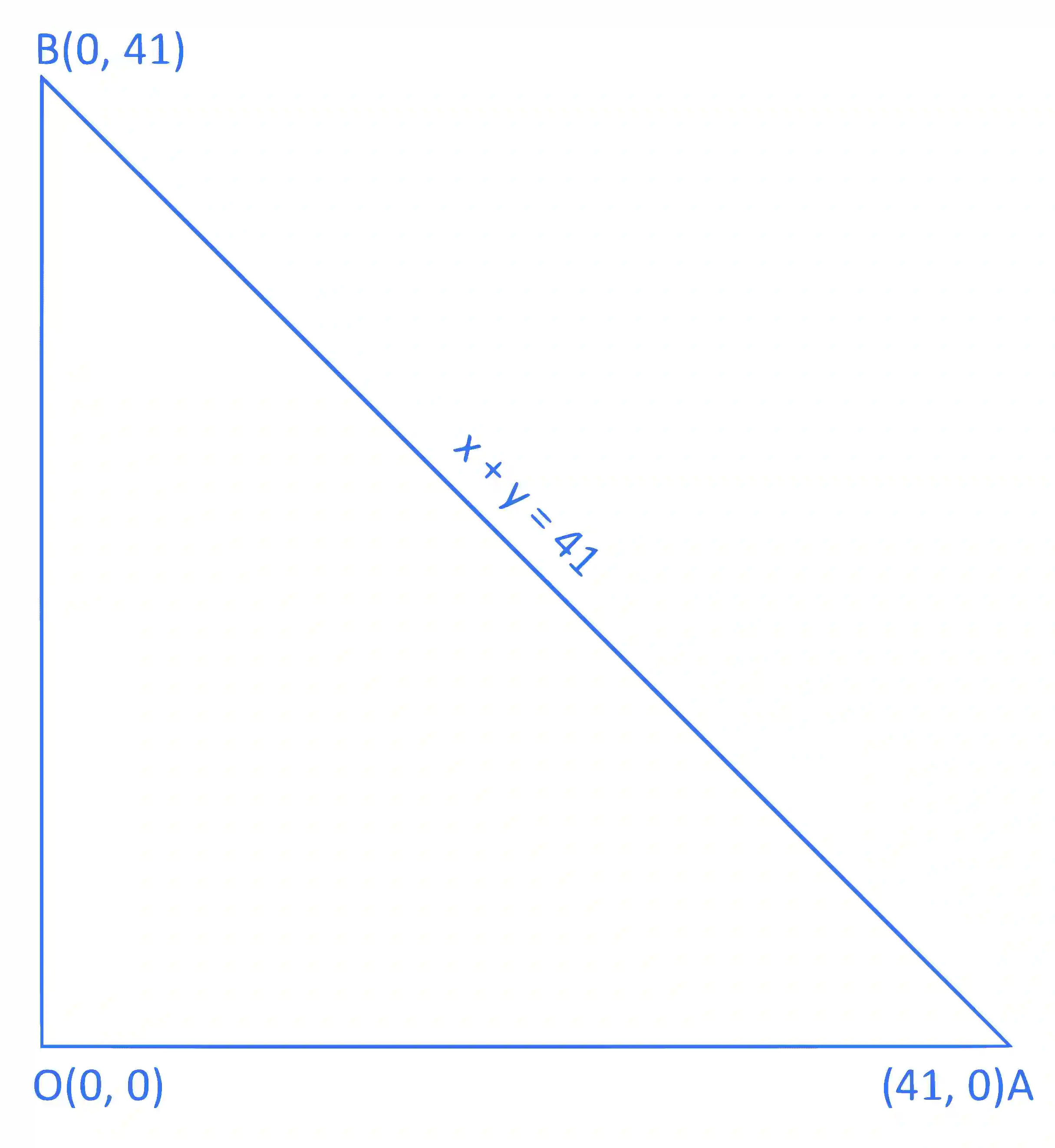 JEE Main 2015 (Offline) Mathematics - Straight Lines and Pair of Straight Lines Question 131 English Explanation