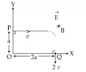 JEE Main 2020 (Online) 9th January Morning Slot Physics - Magnetic Effect of Current Question 140 English