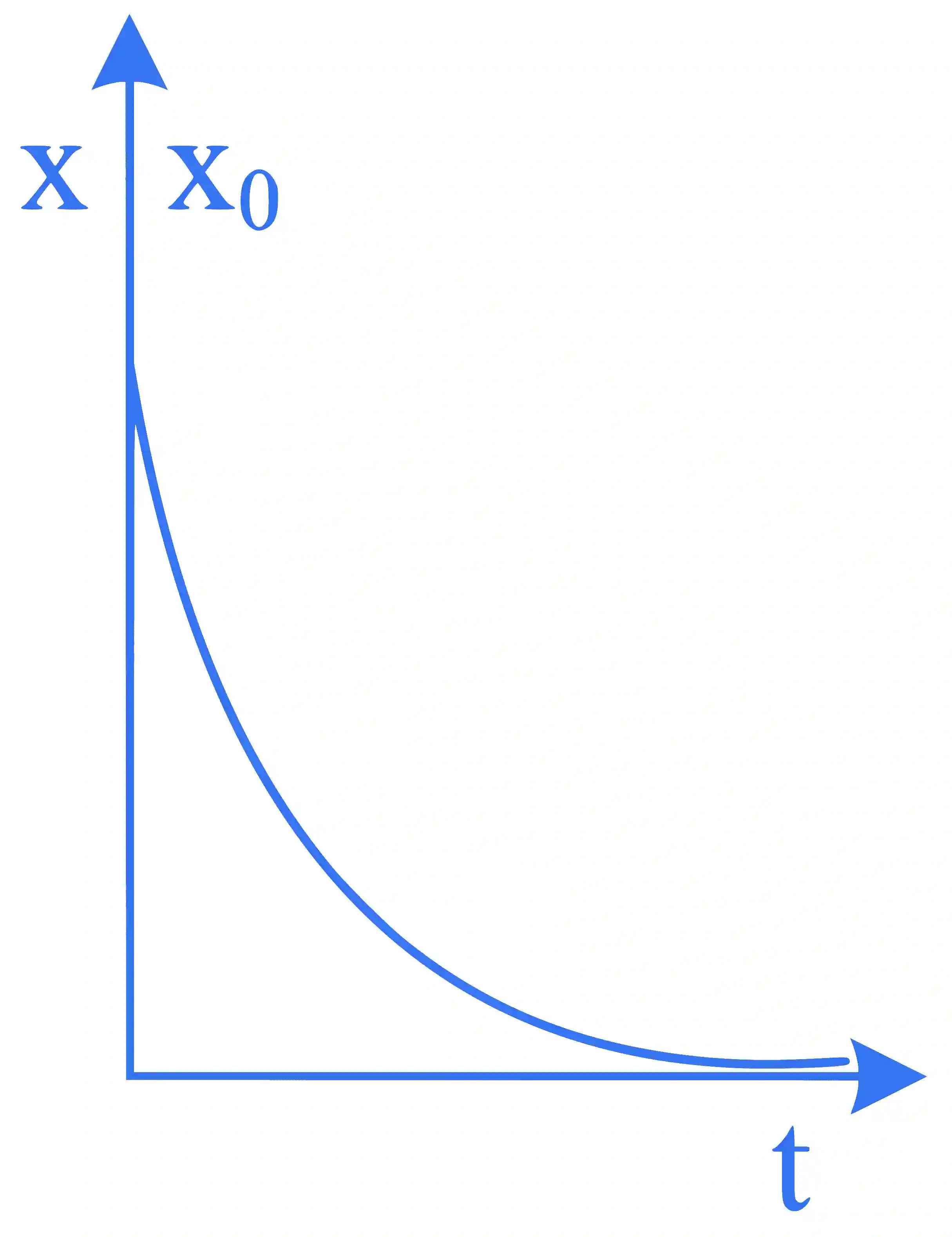 JEE Main 2023 (Online) 30th January Morning Shift Physics - Motion in a Straight Line Question 35 English 3