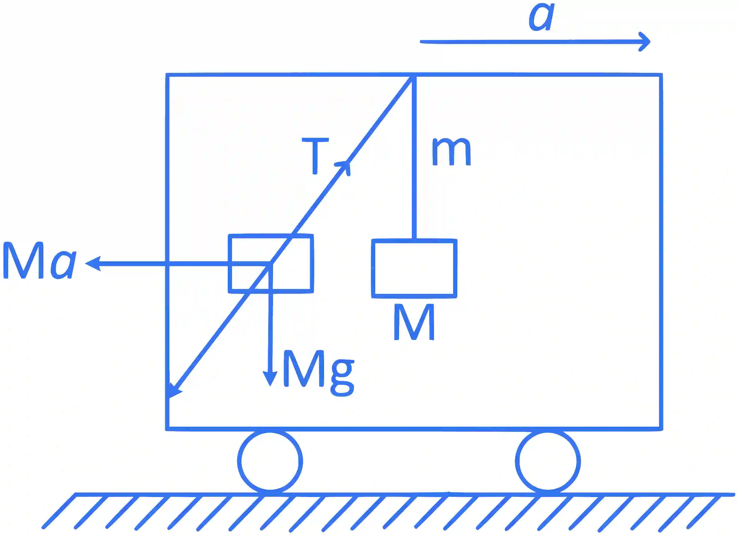 JEE Main 2019 (Online) 9th January Morning Slot Physics - Waves Question 100 English Explanation