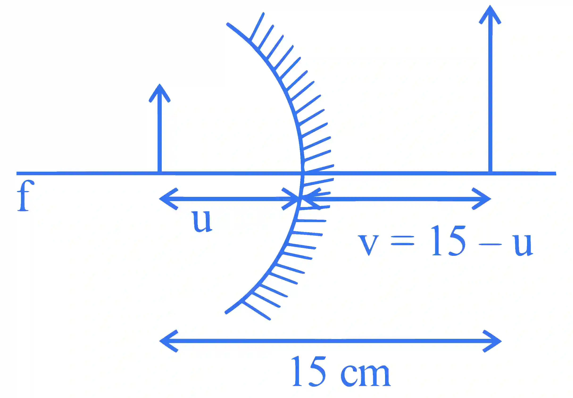JEE Main 2024 (Online) 29th January Evening Shift Physics - Geometrical Optics Question 33 English Explanation