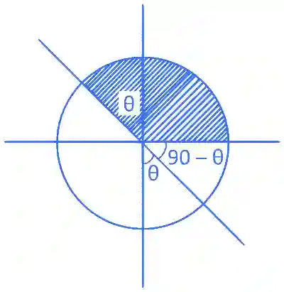 JEE Main 2024 (Online) 5th April Evening Shift Mathematics - Complex Numbers Question 12 English Explanation 2