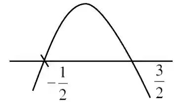 JEE Main 2021 (Online) 22th July Evening Shift Mathematics - Application of Derivatives Question 95 English Explanation