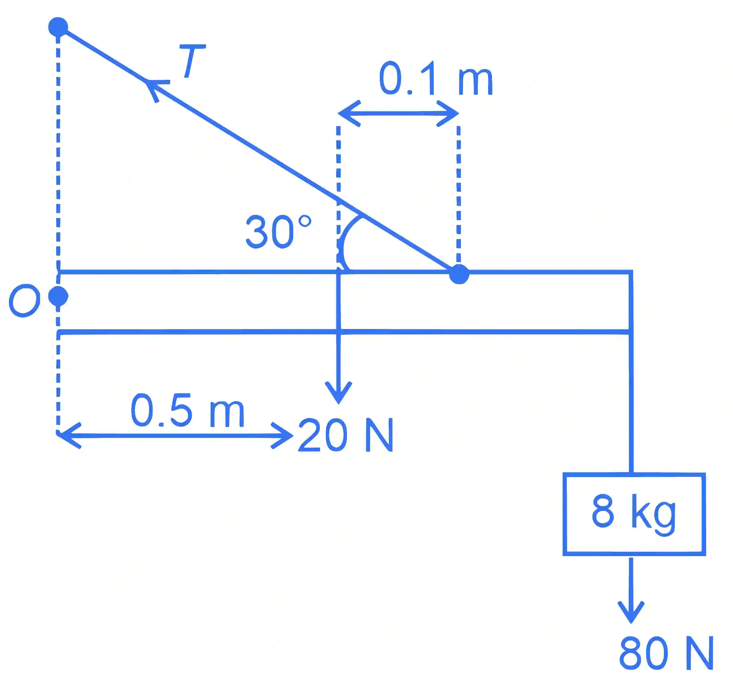 JEE Main 2023 (Online) 25th January Morning Shift Physics - Rotational Motion Question 49 English Explanation