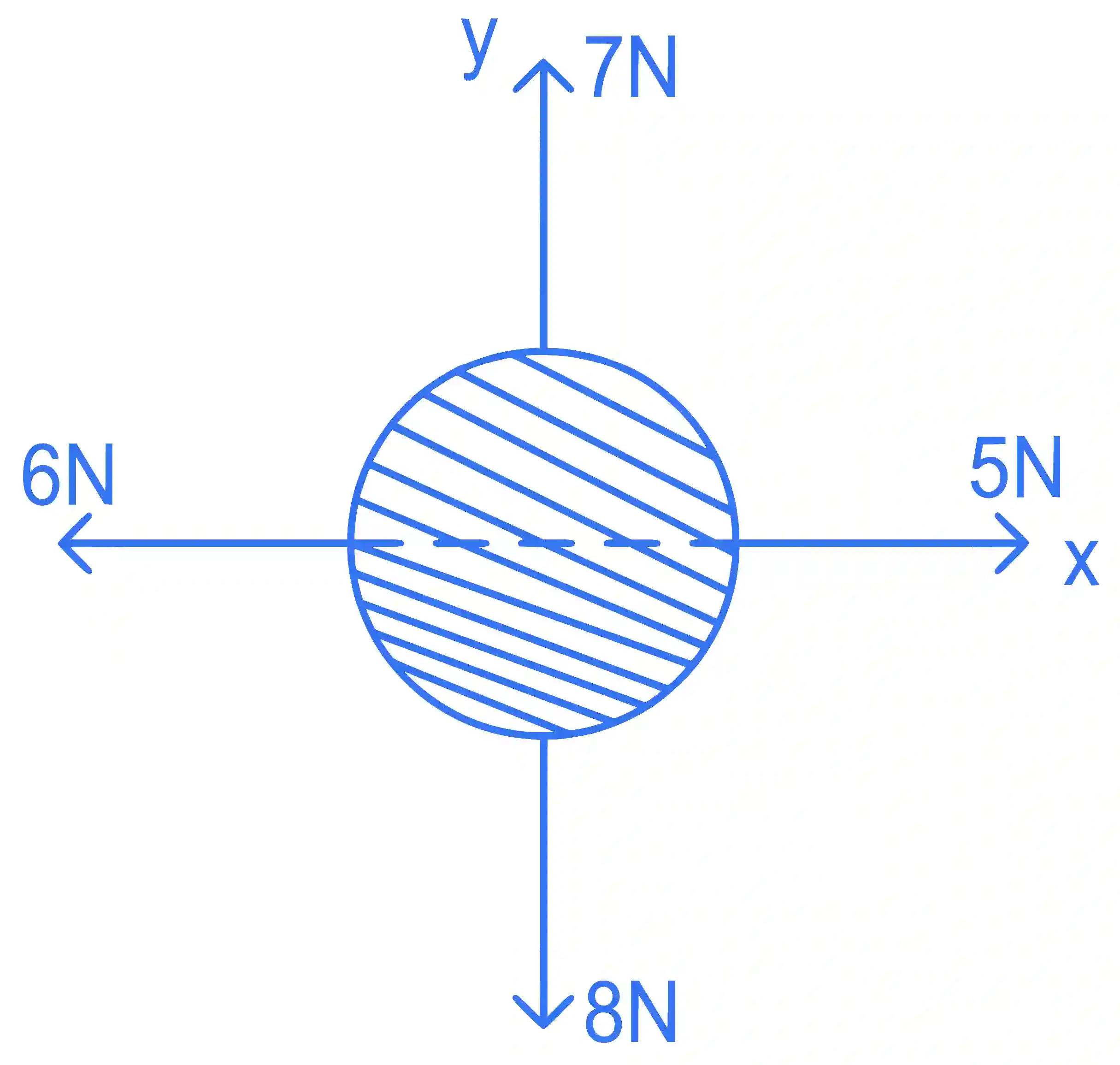 JEE Main 2022 (Online) 25th July Evening Shift Physics - Laws of Motion Question 51 English
