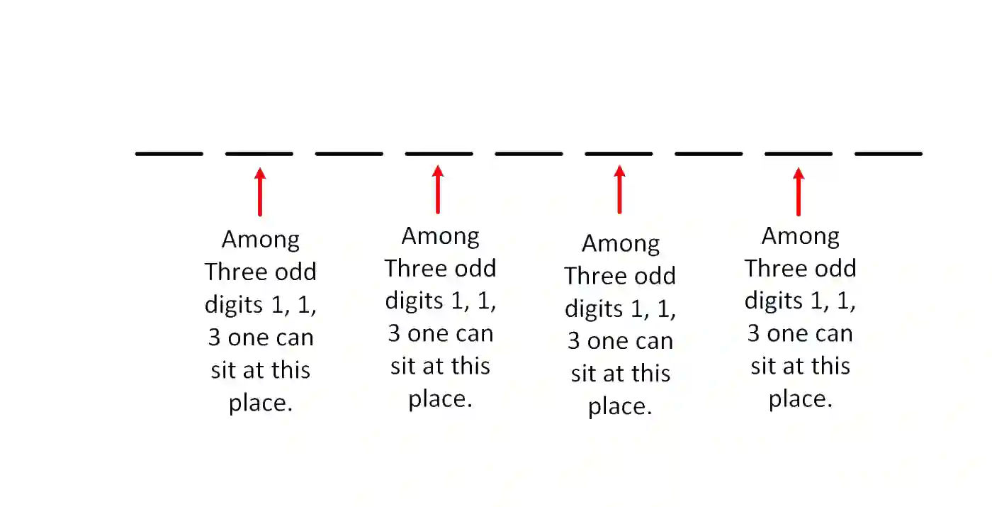 JEE Main 2019 (Online) 8th April Morning Slot Mathematics - Permutations and Combinations Question 151 English Explanation